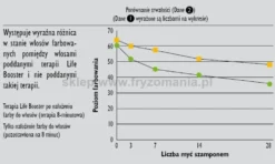 Fox Life Booster Sauna ozonowa ultradźwiękowa, stojąca