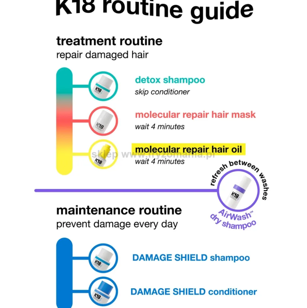 K18 Damege Shield pH Protective ochronny szampon do włosów 250ml