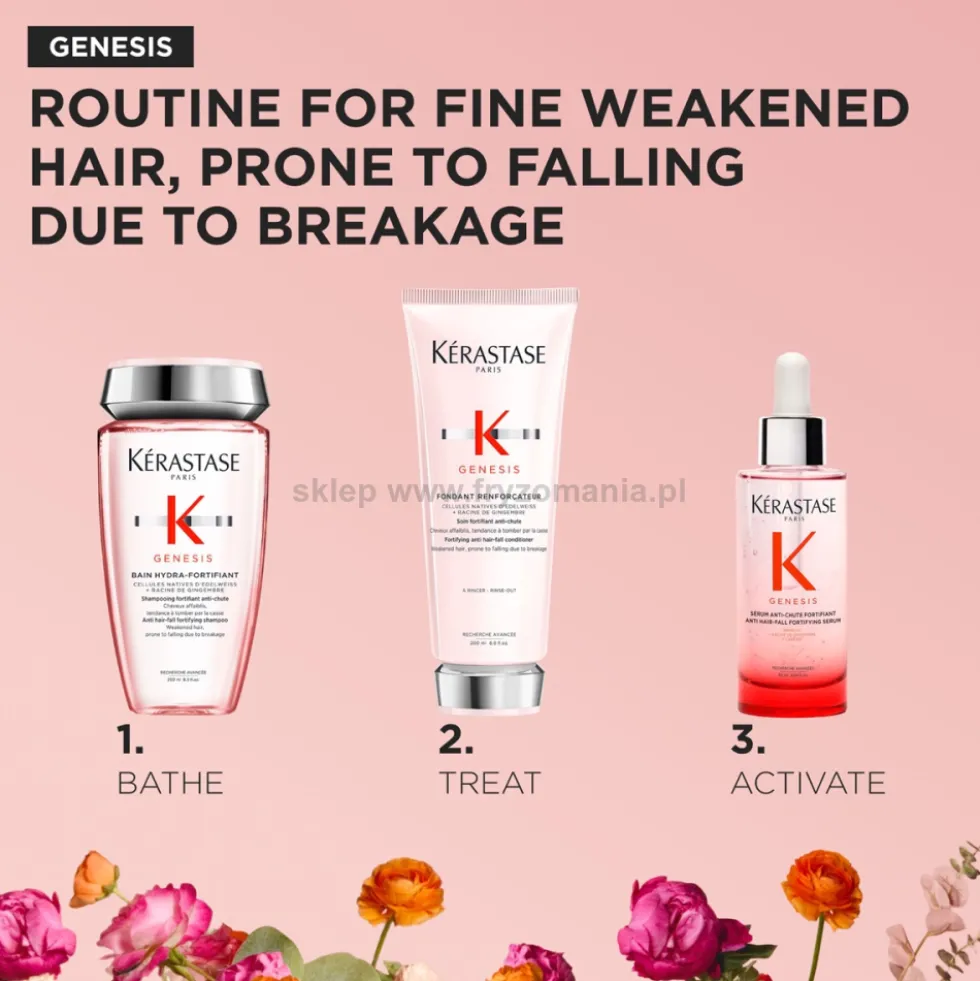 Kérastase Genesis - zestaw wiosenny do włosów osłabionych szampon 250ml, odżywka 200ml i serum 90ml